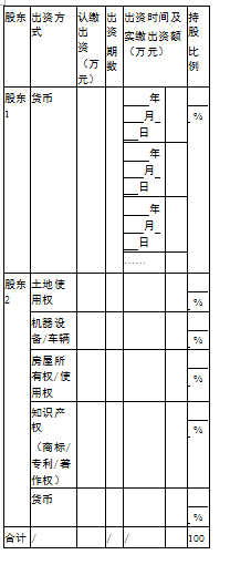 集团公司章程,集团公司章程范本