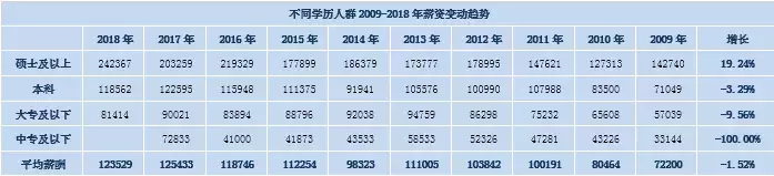 会计证书最新报价出炉！初级8.4万，中级14.2万，谁说吃不起榨菜