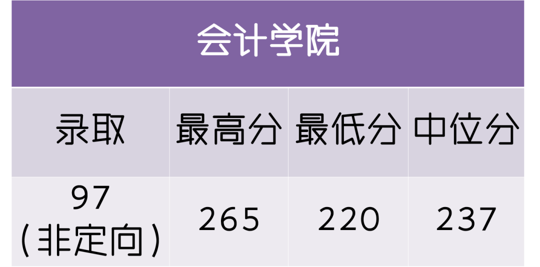 五财一贸中的央财，到底多少分能考上？大数据来告诉你