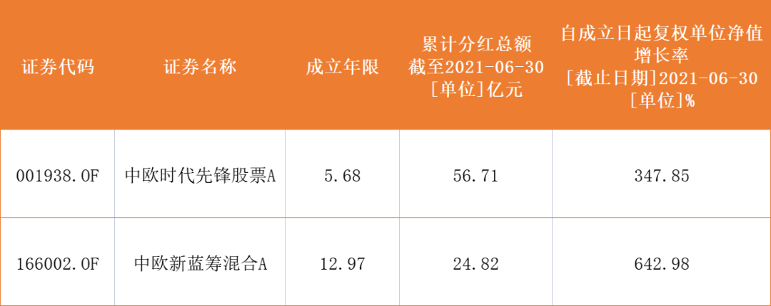 基金贖回計算基金第5課丨什麼是基金分紅