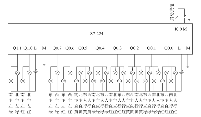 用PLC设计复杂十字路口的红绿灯控制系统，让交通井然有序