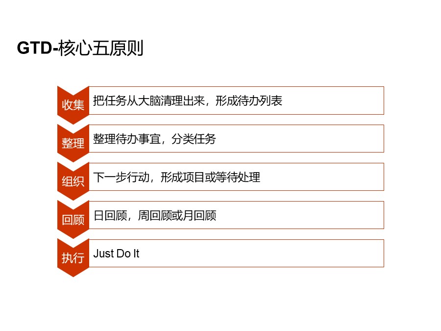 个人知识管理培训总结和分享