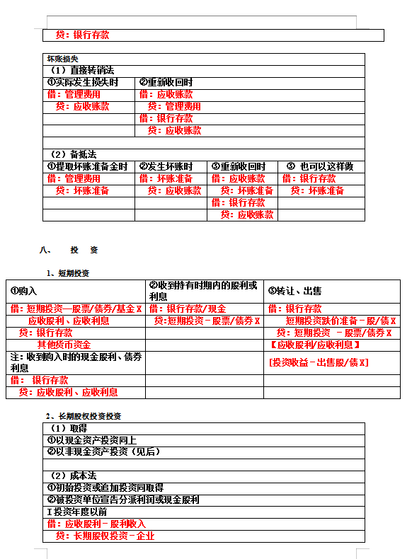 会计分录记不住？“鬼才”会计王姐汇总的330个分录，真实用