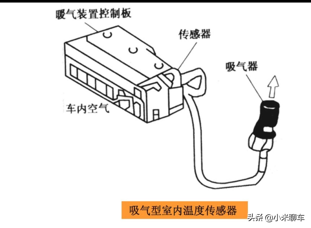 【原创首发】汽车自动空调工作原理及失效模式分析