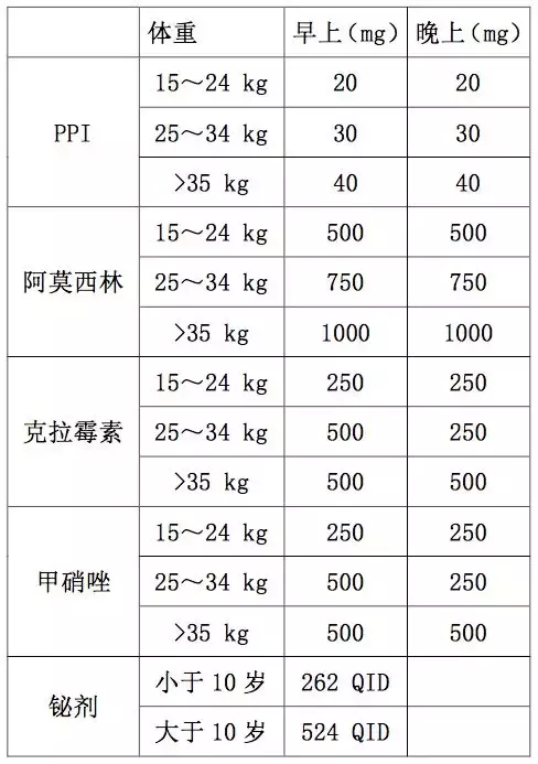 三联疗法甲硝唑用什么替换(医生，我婆婆有幽门螺杆菌，我小孩怎么办？)