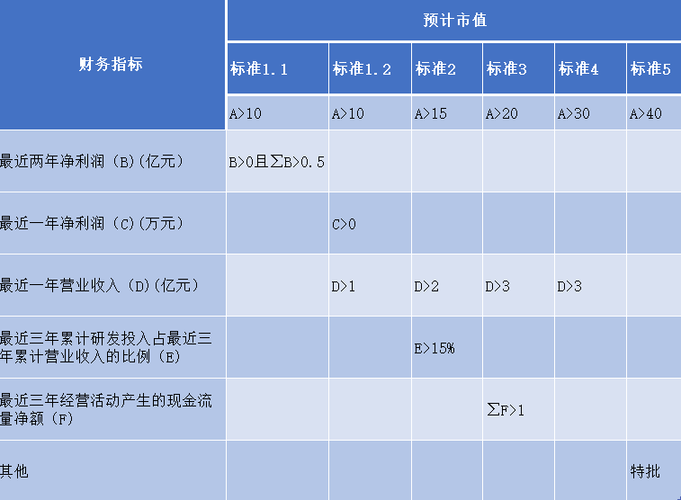 有多少新三板企业可以上科创板？