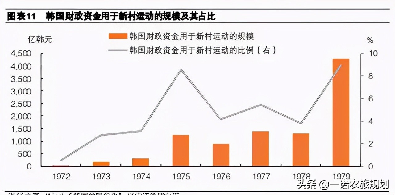 乡村振兴专题研究报告：钱从哪里来？