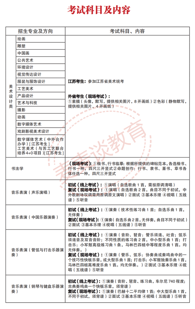 南京艺术学院2021年各专业招生计划及2020录取分数线汇总