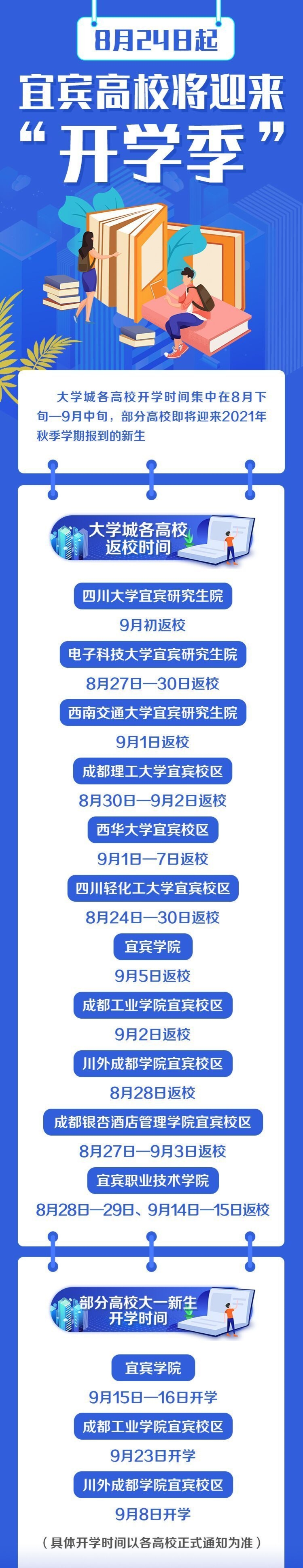 太牛了，四川这个城市五年新增9所新大学