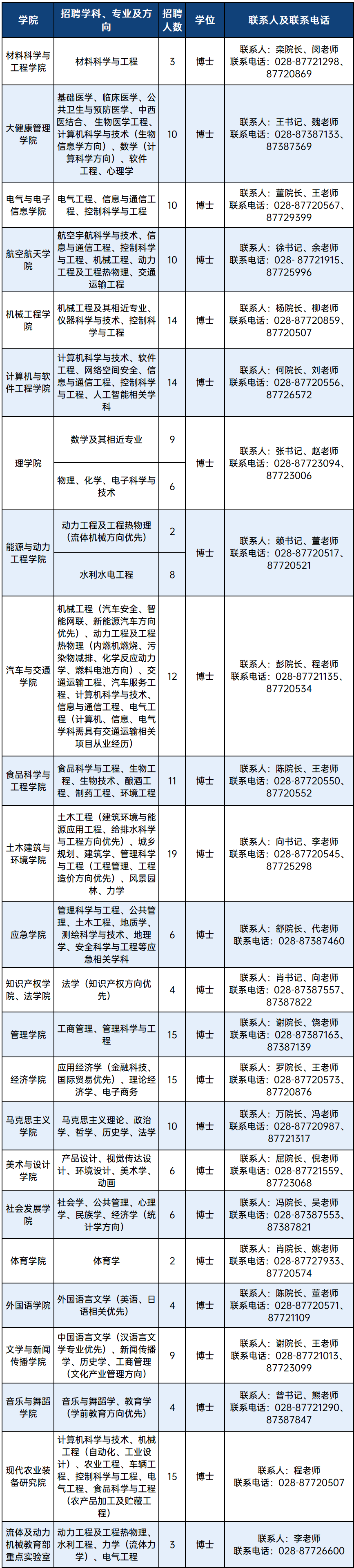 西华大学招聘（全领域招聘）