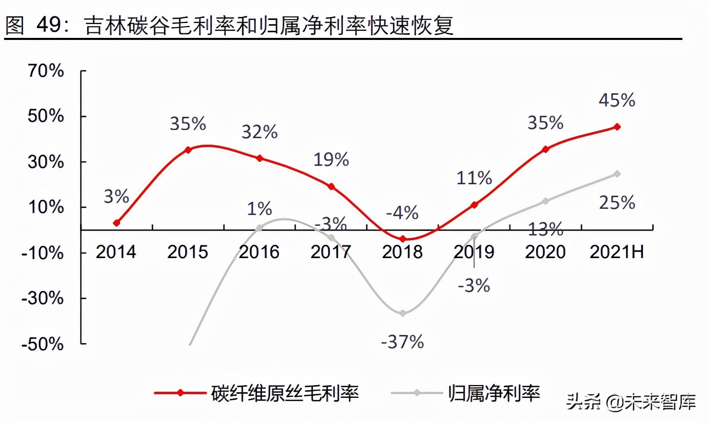 碳纤维行业深度研究报告：高性能、高壁垒，创造黑金时代