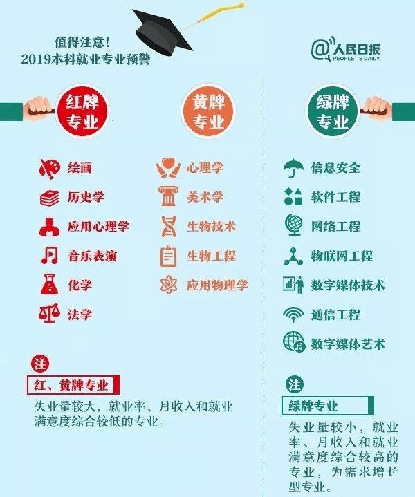 大学的校友会排名是什么意思（理工类大学）