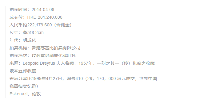 近10年中国明清瓷器排行榜：方寸之间，均价过亿