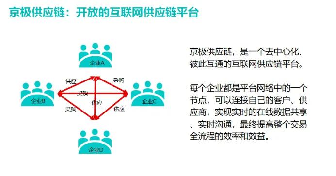 SCM已成采购软件行业的标杆