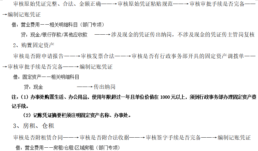 完美的财务工作流程，老会计也教不了这么细！（建议转发收藏）