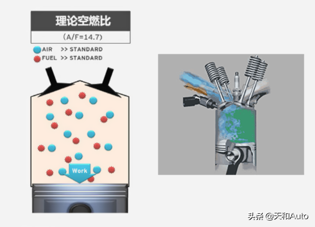 趣味知识：汽车怠速耗油量有多高，堵车为什么会升高油耗？