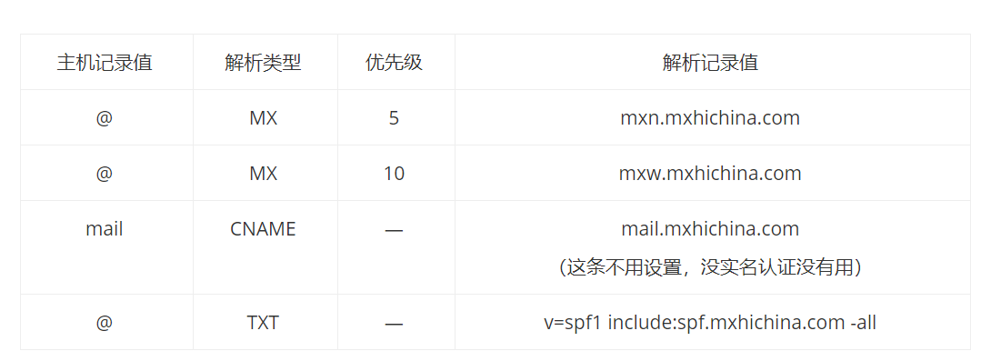 怎么申请公司电子邮箱地址，教您申请企业邮箱