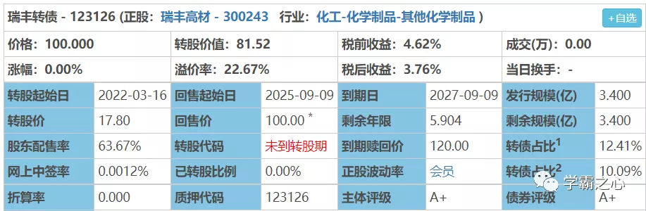 今日4支新股申购,3支新股和1支新债上市