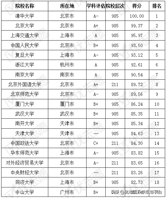 英语专业考取难度排名及解析，院校侧重方向影响考取难度