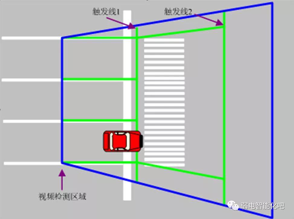 电子警察抓拍原理图讲解