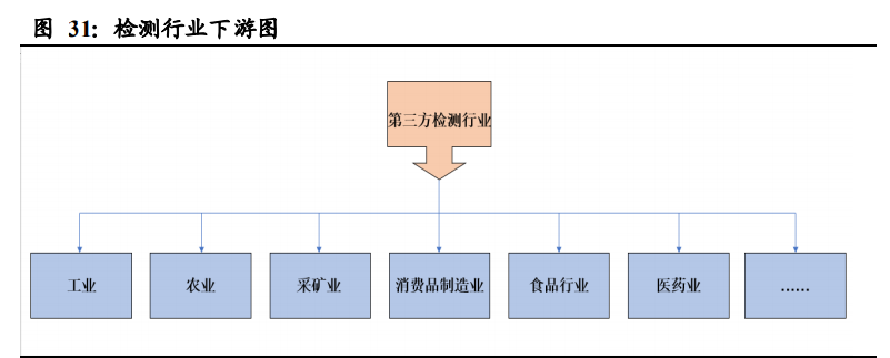 机械设备行业2021年投资策略：三大主线深度剖析
