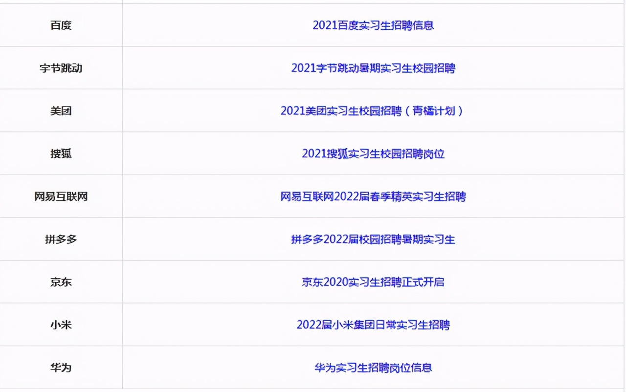 各大企业校园暑期实习生招聘信息