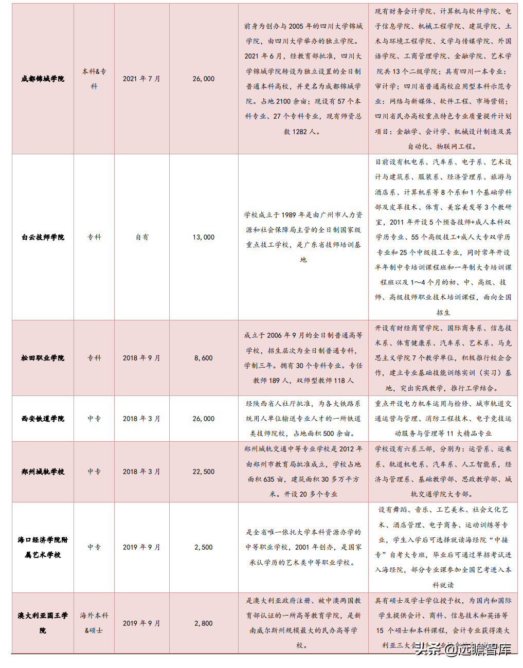 职业教育：贯彻1:1职普分流，体系不断明晰，未来将设职业本科