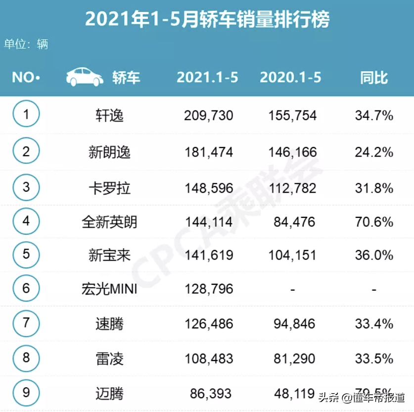 观察 | 中汽协预测今年新能源销量突破200万辆，增量部分从哪里来？