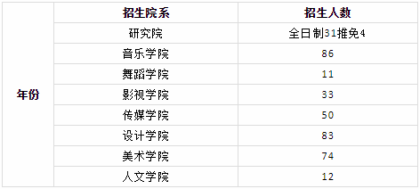 20艺术考研择校——南京艺术学院