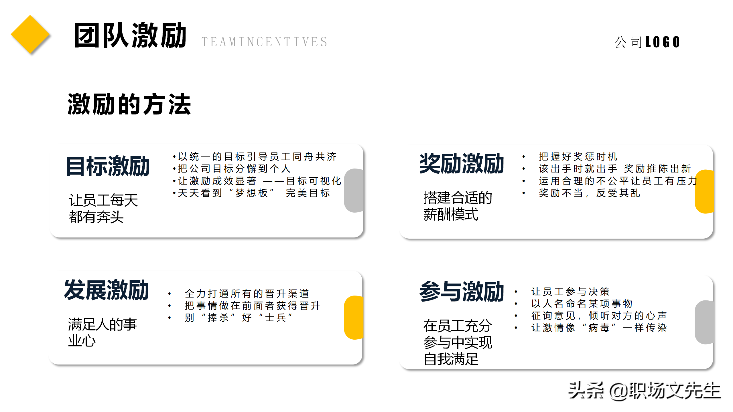如何让团队能量积聚于一体？45页团队建设管理培训课件，经典专业
