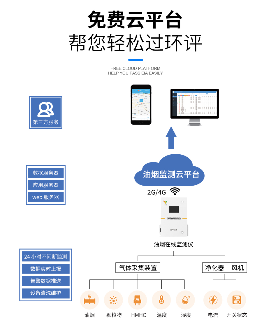 油烟在线监测系统，解决偷排漏排难题