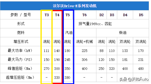 领克汽车属于合资车还是国产车，技术水平如何呢？