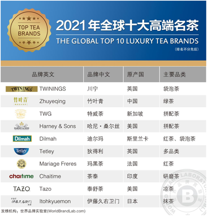 茶品牌：千年传承，只做精品。全球高端名茶，值得信赖。