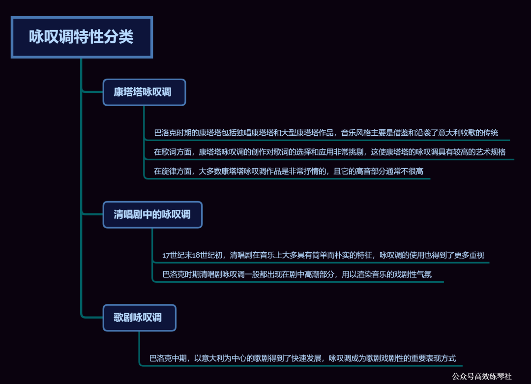 考级详解 | 中央音乐学院一级《咏叹调》这样练，简洁！高效！