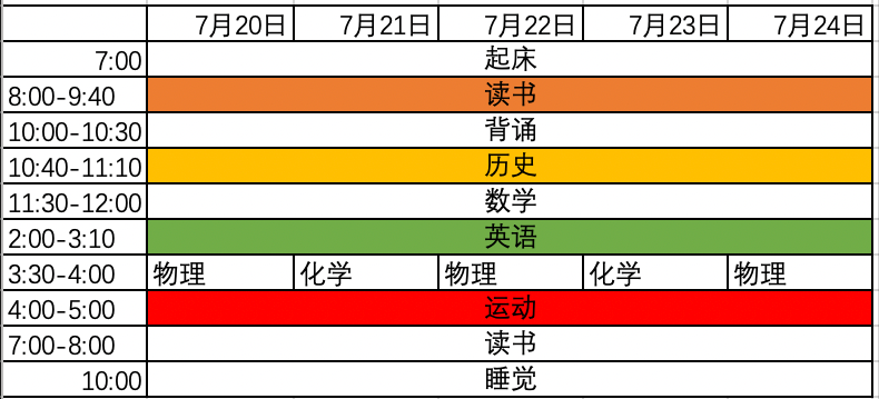小学暑假，孩子过得有多么充实，到初中，你就多么有底气