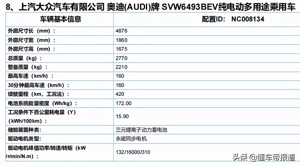 新车|MEB平台打造，换壳ID.6？上汽奥迪Q5 e-tron有望广州车展亮相