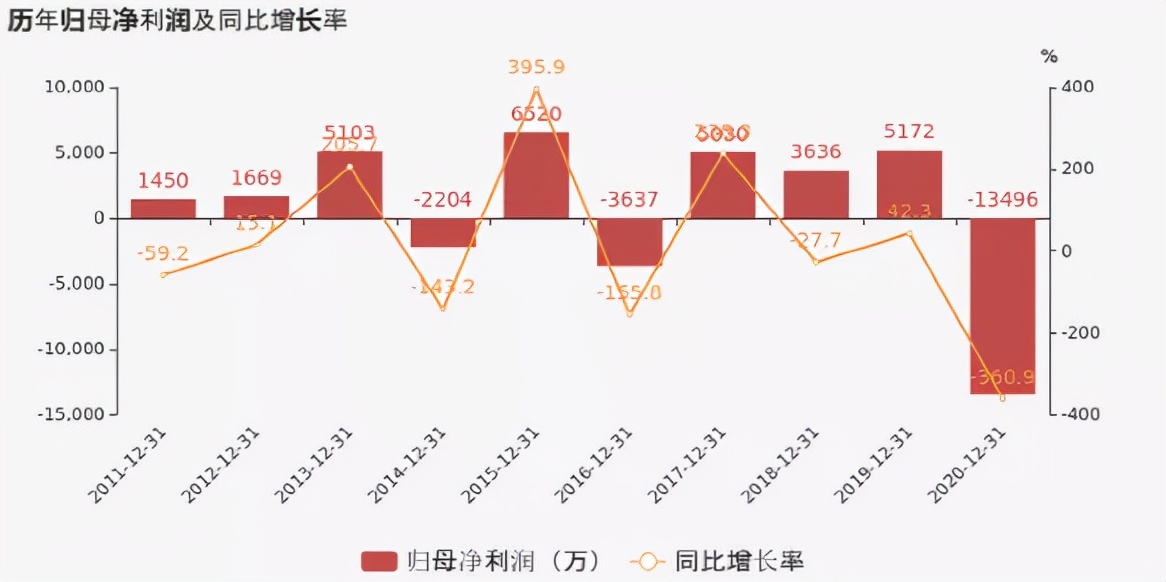 否认蹭热点的中青宝，距离元宇宙还差多远