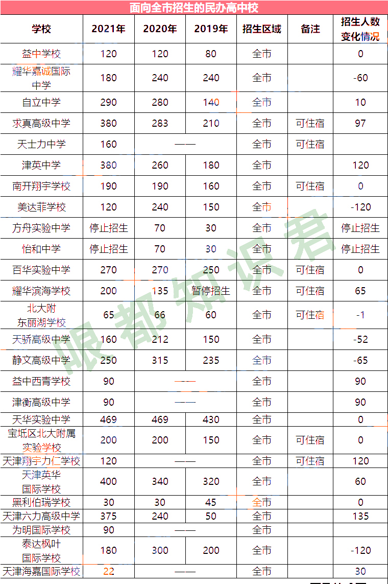 天津市中考,天津市中考2022时间