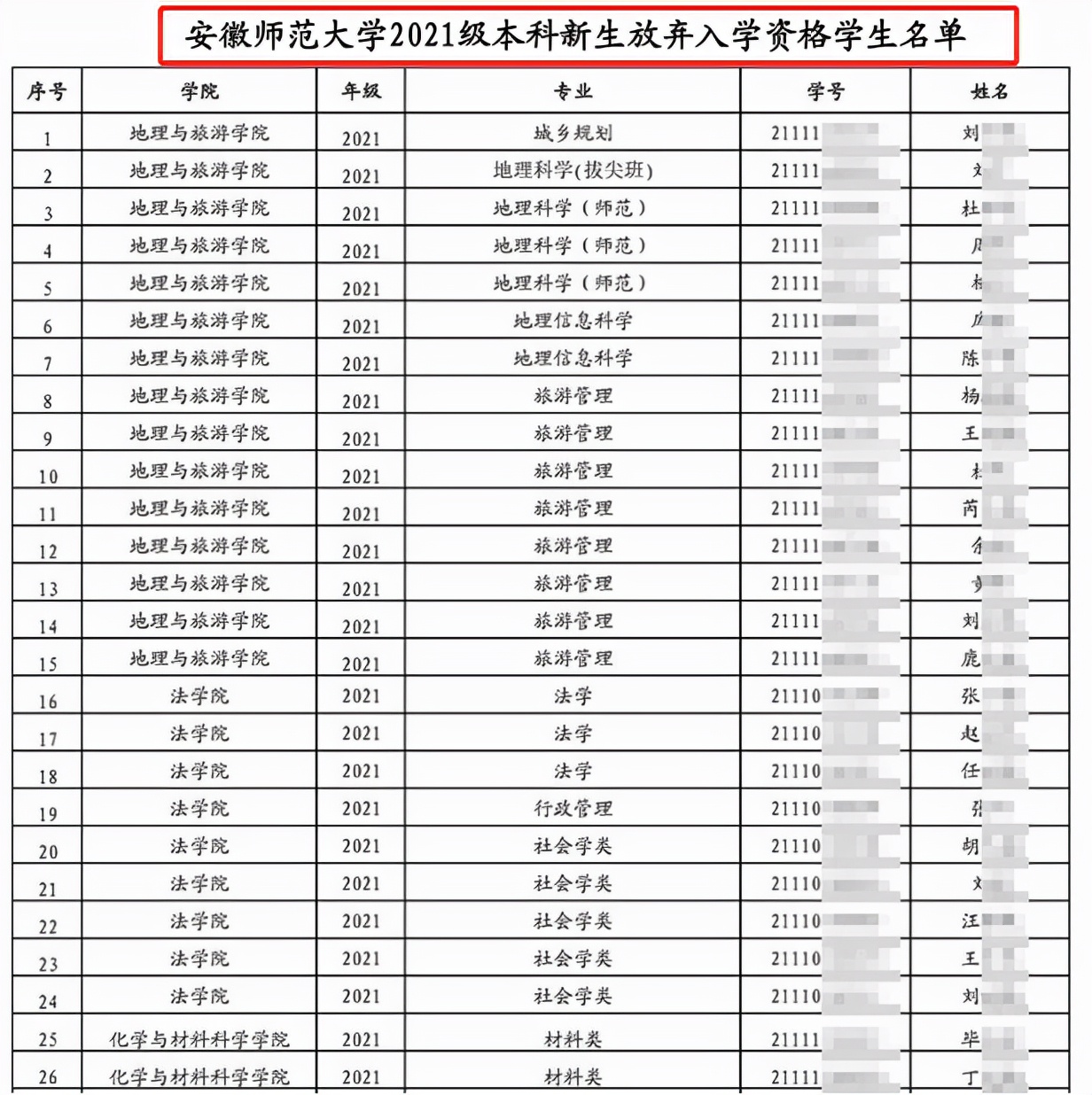 安徽师范大学被放鸽子，105名新生放弃入学资格，真实原因很扎心