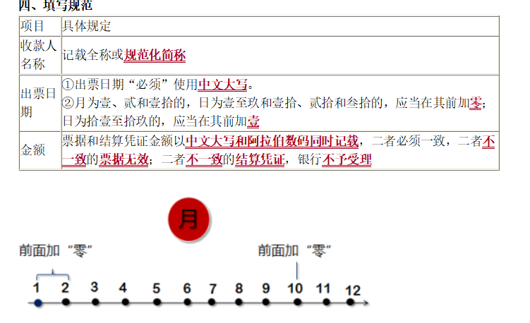 学霸整理的2020年初级会计职称考证学习资料，具体到每个小考点！