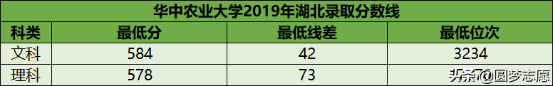 建议收藏！10所最强的“顶级211”，实力逼近985，毕业生十分吃香