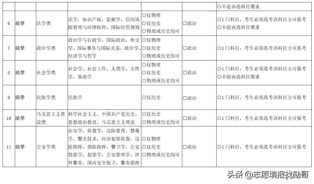 3+1+2变成3+2+1？新高考选科三大重要调整动向，考生须重点关注