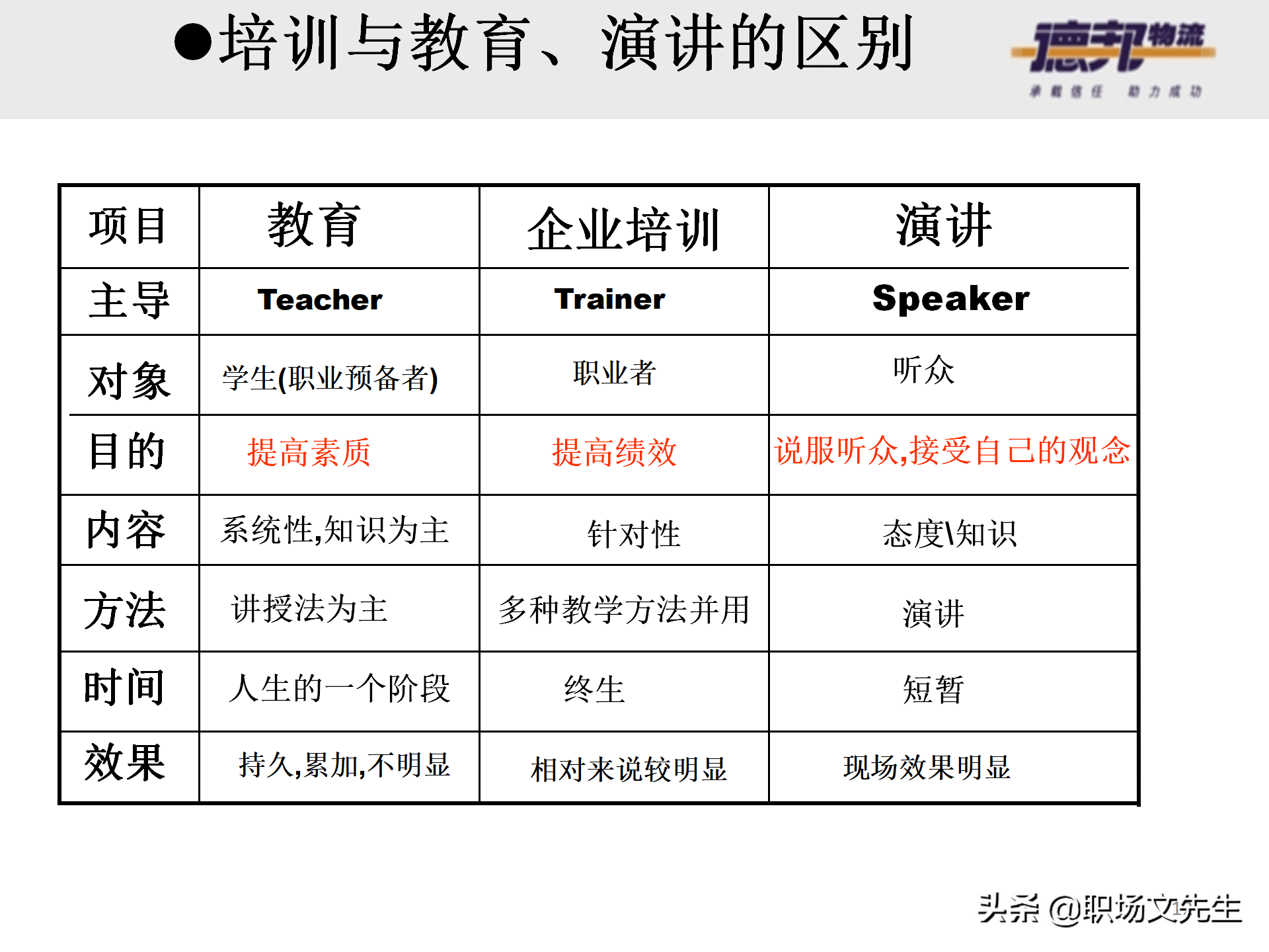 灵活运用培训师控场技巧，138页德邦公司TTT培训师课程，能力进阶