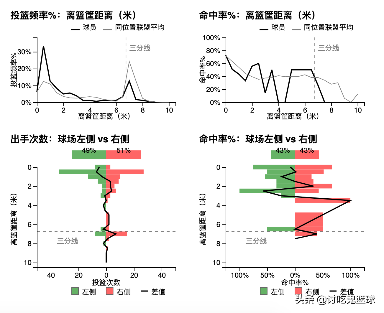 王俊杰为什么不打cba(新兴后卫的优质代表，坐稳首发，王俊杰的状态为何如此出色？)