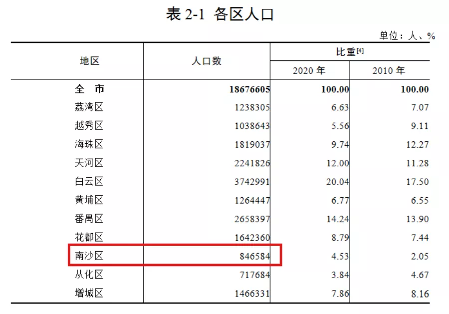 广州南沙广汽丰田招聘（时隔6年）