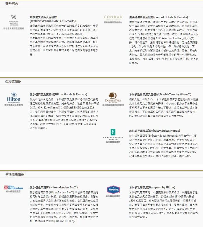 在中国的国际知名四大连锁酒店集团都有哪些？