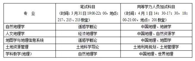 湖南师范大学考研难度录取分数线，复试内容，录取比例等情况介绍