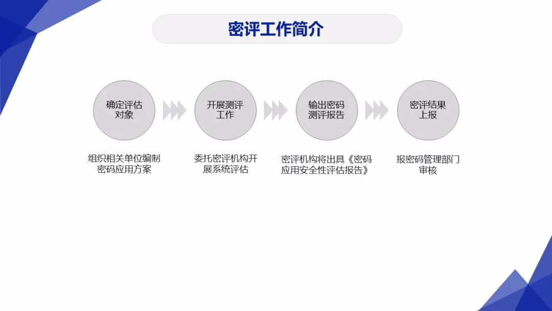 重点｜网络安全工作你必须懂得
