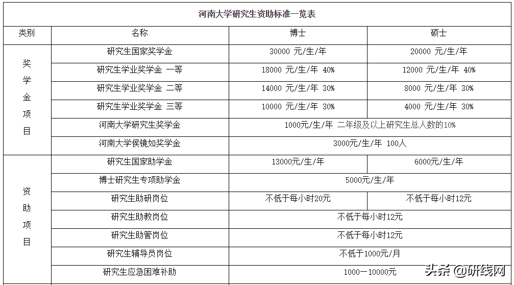 2020年会计专硕（MPAcc）招生简章已经公布！（含新增）