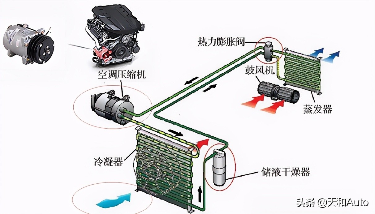 汽车暖风工作原理揭秘：如何利用发动机余热制热